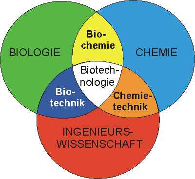 biotechl.jpg