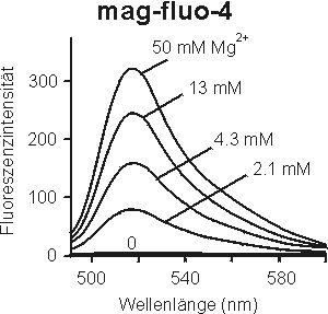 magfluoh.jpg
