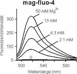 magfluol.jpg