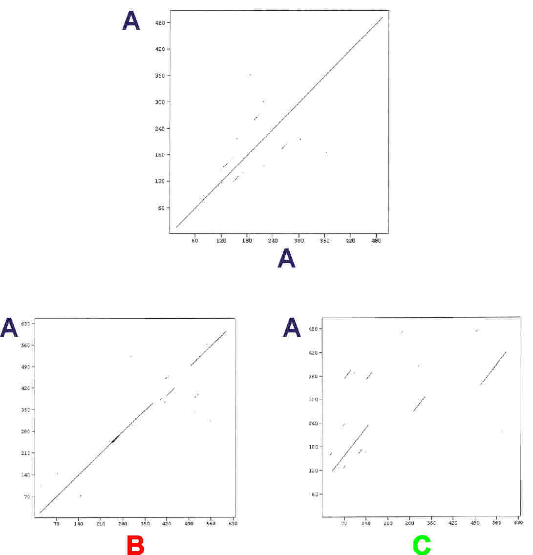 dotplots.jpg